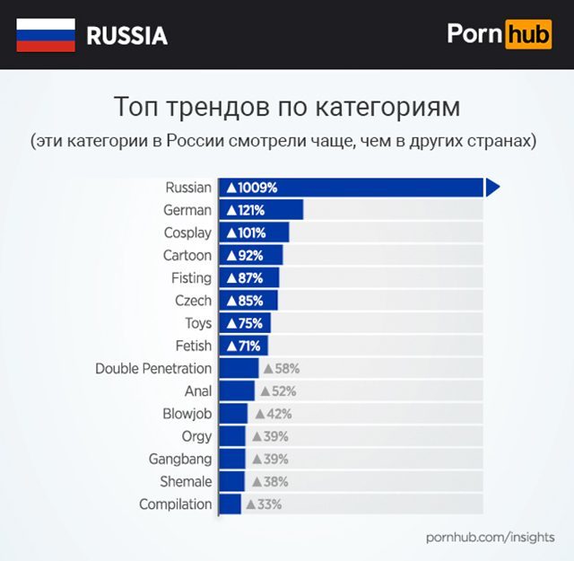 Российские Секс Сайты