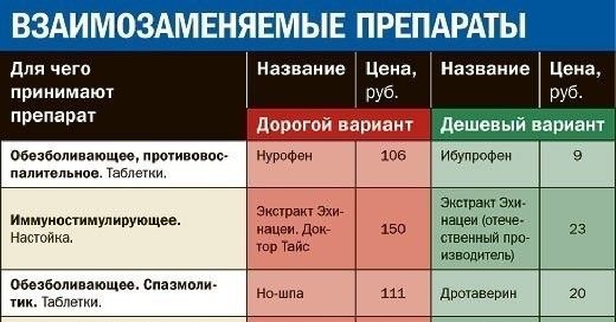 Проститутки Воронеж Дешевые Аналоги