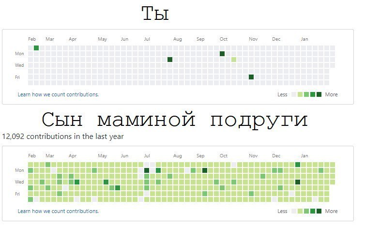 GitHub сына маминой подруги | Пикабу