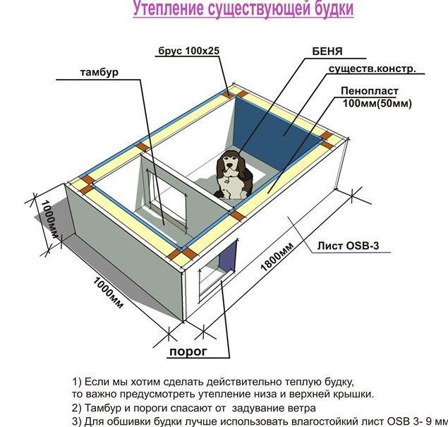 Комфорт и красота дешево: будка для собаки своими руками