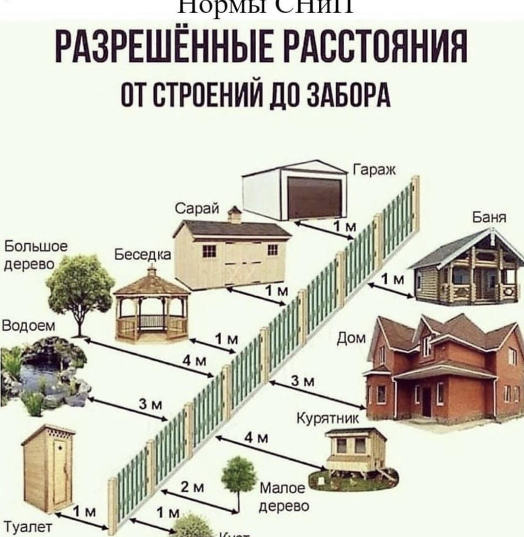 Планирование дачного участка. Идея замкнутого пространства | Пикабу