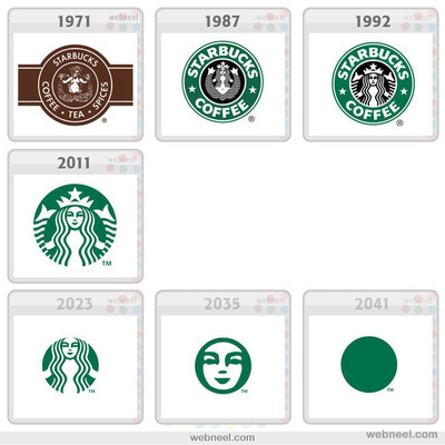 Эволюция логотипов.