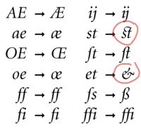 Что такое лигатуры шрифта. Смотреть фото Что такое лигатуры шрифта. Смотреть картинку Что такое лигатуры шрифта. Картинка про Что такое лигатуры шрифта. Фото Что такое лигатуры шрифта