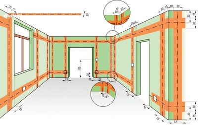 ����������� � �����������