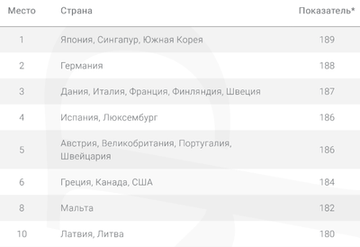 ����������� � �����������