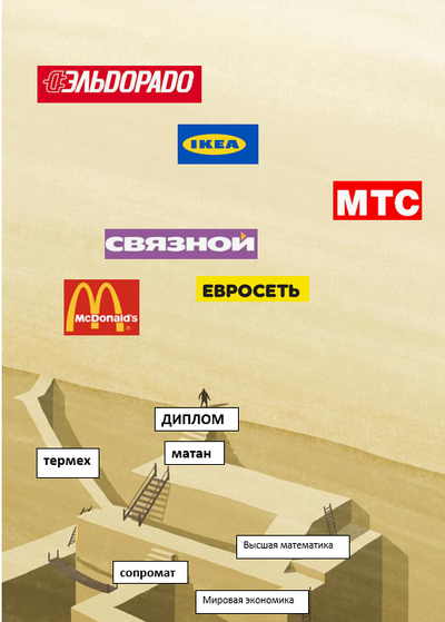 ����������� � �����������