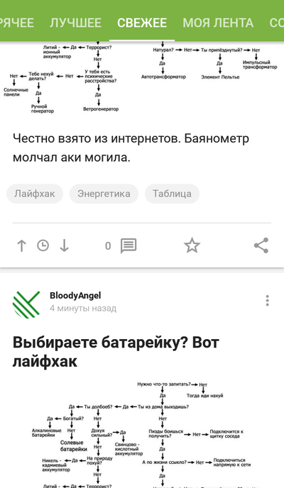 ����������� � �����������