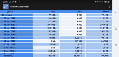 как убрать ограничение скорости интернета на windows 10 мтс. Смотреть фото как убрать ограничение скорости интернета на windows 10 мтс. Смотреть картинку как убрать ограничение скорости интернета на windows 10 мтс. Картинка про как убрать ограничение скорости интернета на windows 10 мтс. Фото как убрать ограничение скорости интернета на windows 10 мтс