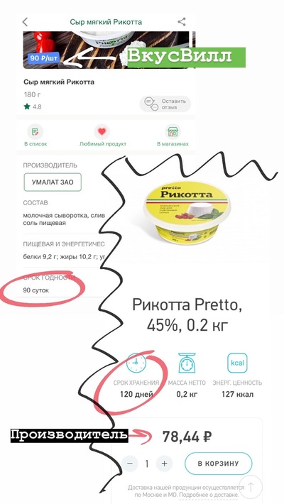 У какого продукта самый маленький срок годности