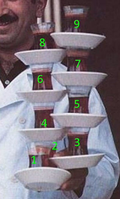 ����������� � �����������