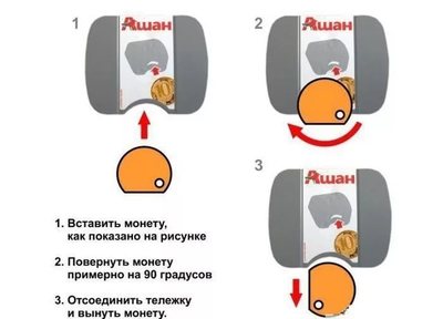 зачем в тележку вставлять 10 рублей. Смотреть фото зачем в тележку вставлять 10 рублей. Смотреть картинку зачем в тележку вставлять 10 рублей. Картинка про зачем в тележку вставлять 10 рублей. Фото зачем в тележку вставлять 10 рублей