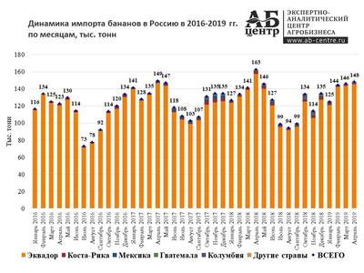 в каком году появились бананы в ссср. 15835803271745662. в каком году появились бананы в ссср фото. в каком году появились бананы в ссср-15835803271745662. картинка в каком году появились бананы в ссср. картинка 15835803271745662. Впервые СССР закупил достаточно крупные партии бананов в 1938 году, когда ещё не надвигалась мировая война, а завершившаяся индустриализация стала давать первые плоды и позволила направить часть валютной выручки в том числе и на экзотику. К новому 1939 году бананы появились в центральных магазинах Москвы, а затем и в столицах союзных республик. в каком году появились бананы в ссср. 15835803271745662. в каком году появились бананы в ссср фото. в каком году появились бананы в ссср-15835803271745662. картинка в каком году появились бананы в ссср. картинка 15835803271745662. Впервые СССР закупил достаточно крупные партии бананов в 1938 году, когда ещё не надвигалась мировая война, а завершившаяся индустриализация стала давать первые плоды и позволила направить часть валютной выручки в том числе и на экзотику. К новому 1939 году бананы появились в центральных магазинах Москвы, а затем и в столицах союзных республик.