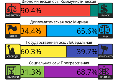 как узнать свои политические взгляды. 1591775145161347993. как узнать свои политические взгляды фото. как узнать свои политические взгляды-1591775145161347993. картинка как узнать свои политические взгляды. картинка 1591775145161347993.