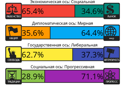 как узнать свои политические взгляды. 1591775617128989341. как узнать свои политические взгляды фото. как узнать свои политические взгляды-1591775617128989341. картинка как узнать свои политические взгляды. картинка 1591775617128989341.