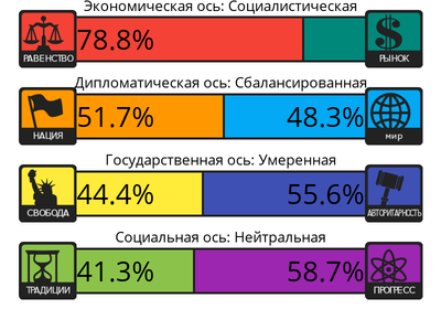 как узнать свои политические взгляды. 1591918376182940600. как узнать свои политические взгляды фото. как узнать свои политические взгляды-1591918376182940600. картинка как узнать свои политические взгляды. картинка 1591918376182940600.