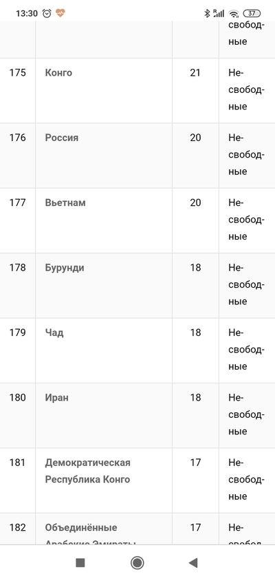 ����������� � �����������