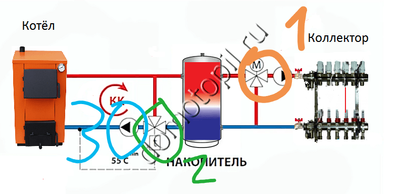 ����������� � �����������