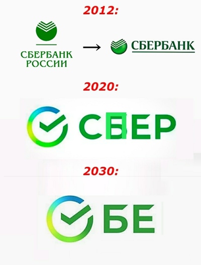Что было изображено на первой эмблеме сбербанка. Смотреть фото Что было изображено на первой эмблеме сбербанка. Смотреть картинку Что было изображено на первой эмблеме сбербанка. Картинка про Что было изображено на первой эмблеме сбербанка. Фото Что было изображено на первой эмблеме сбербанка