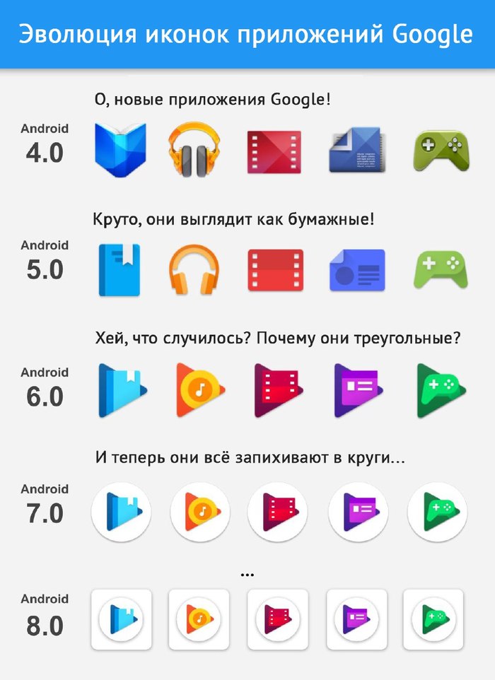  ,    Google, Google Play, Android