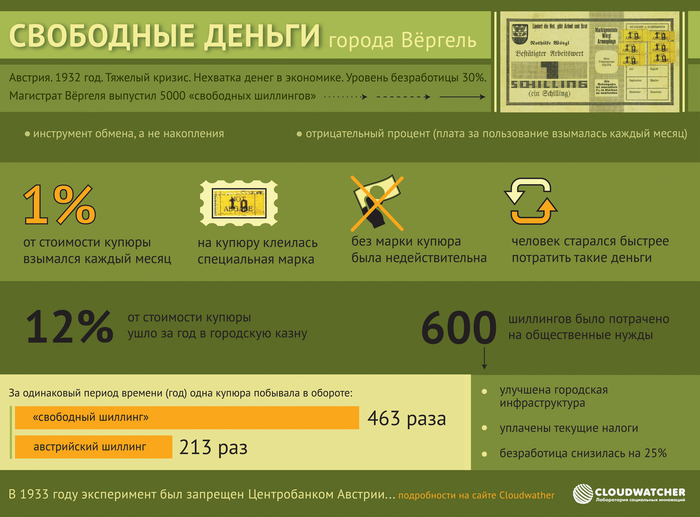 Что такое свободные деньги. Смотреть фото Что такое свободные деньги. Смотреть картинку Что такое свободные деньги. Картинка про Что такое свободные деньги. Фото Что такое свободные деньги