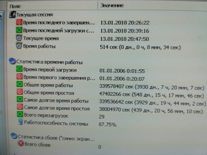 По моему, это рекорд! Не? - Компьютер, Старики, Длиннопост