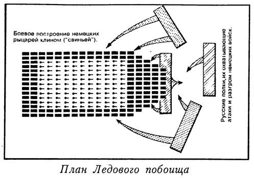 What is ice in an ice battle? - My, Story, История России, Battle on the Ice, , Longpost, League of Historians