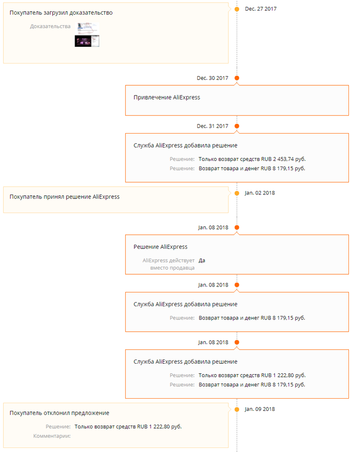 Как интересно разрешает спор представитель aliexpress