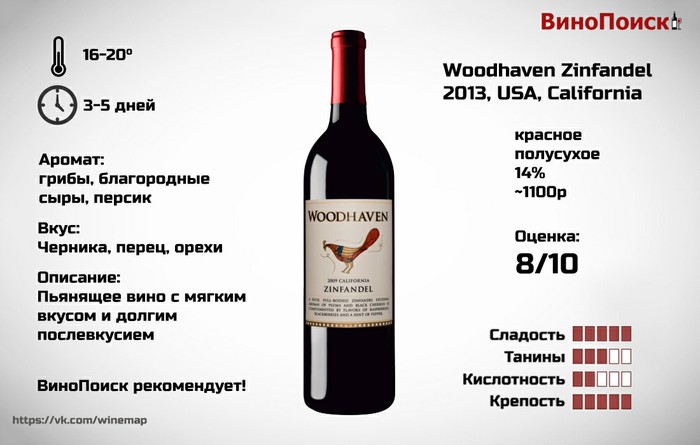 Профиль вина Зинфандель