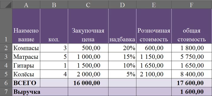 EXCEL for dummies. - My, Excel, For Dummies, Longpost, Formula, Function, Microsoft Excel