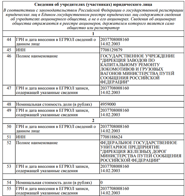 How JSC Russian Railways “kicked” 1500+ employees into a one-day organization. - My, Russian Railways, , , , Longpost