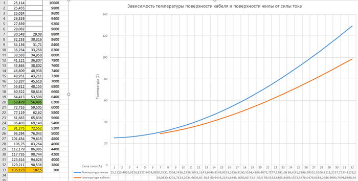 Мифы строительства 4: Сечение проводки, или не сгорит ли к чертям? Мифы строительства, Физика, Длиннопост