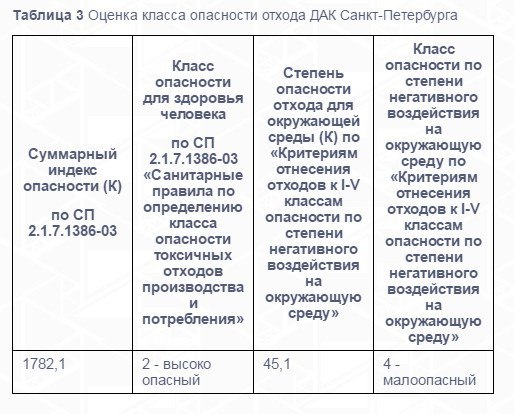 Степени опасности отходов. Класс опасности отходов таблица. Классы опасности токсичных отходов. Классы опасных отходов таблица. Определение классов опасности отходов.