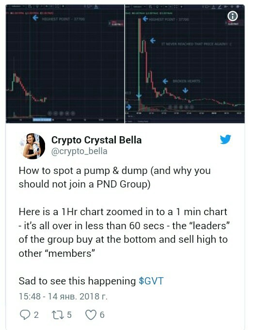 Pump & dump: как мошенники с помощью Telegram и фейкового Джона Макафи манипулировали курсом российской криптовалюты GVT. - Криптовалюта, Мошенничество, Джон Макафи, Длиннопост