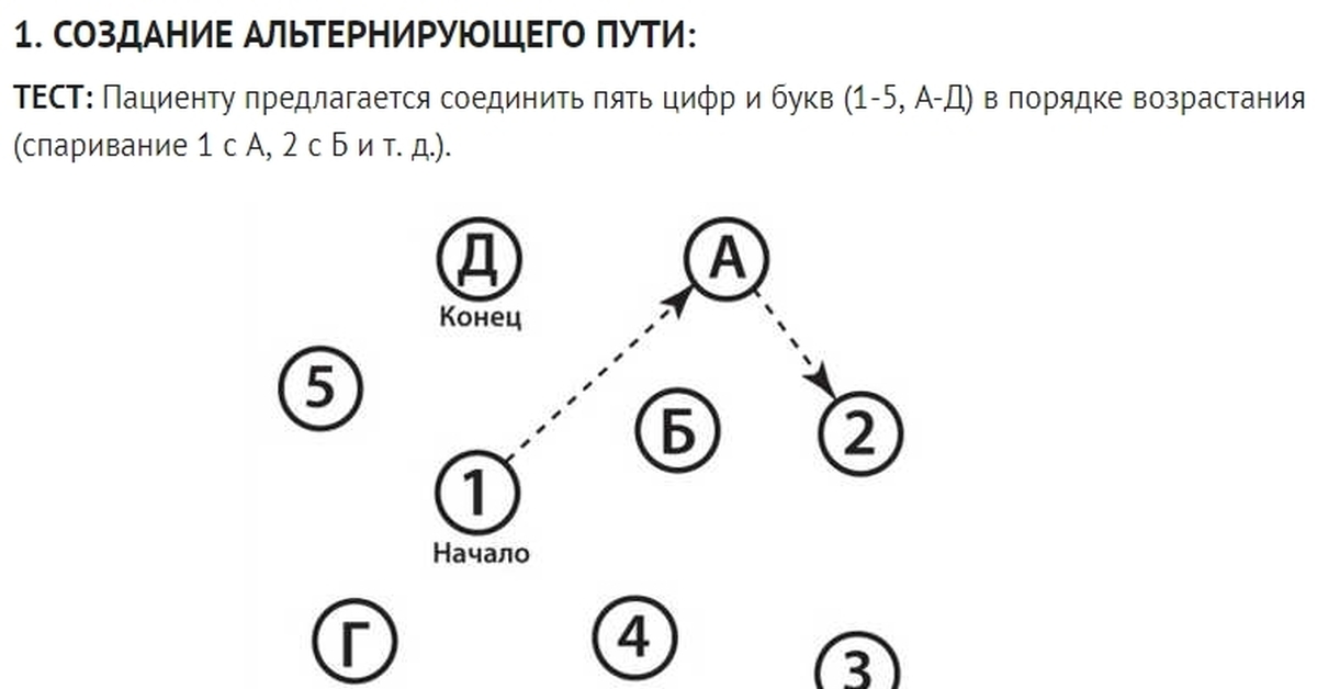 Когнитивный тест что это. Тесты когнитивных способностей. Тест на когнитивные способности. Ответы на когнитивный тест. Тест на когнитивные навыки.