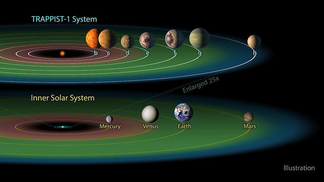 New terrestrial planets. - Astronomy, Planet