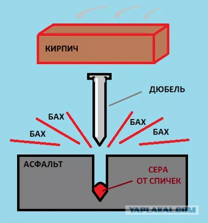 Технологии будущего (настоящего) нашего двора в СССР - Технологии, СССР, Детство, Что воплотилось, Длиннопост