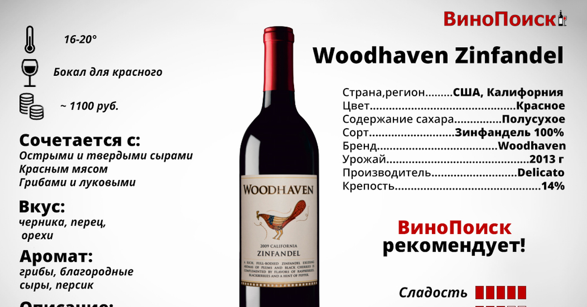 Красное содержание. Woodhaven Zinfandel вино красное. Вино Зинфандель ароматный мир. Вино Вудхэвен Зинфандель красное полусухое. Вино Калифорния Вудхэвен Зинфандель.