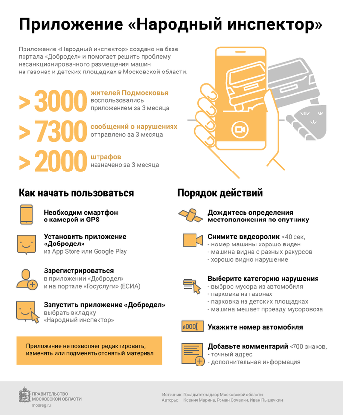 народный инспектор приложение для московской области. 1516812036136238302. народный инспектор приложение для московской области фото. народный инспектор приложение для московской области-1516812036136238302. картинка народный инспектор приложение для московской области. картинка 1516812036136238302.