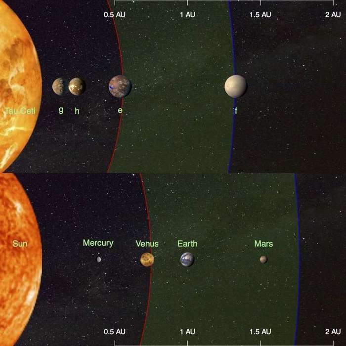 Big eyes to the sky. 2 part. - My, Galaxy, Birth of a Star, , Exoplanets, Earth Twins, Longpost