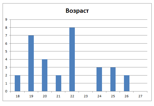 Статистика конкурса  Мисс Вселенная - Длиннопост, Статистика, Многобуквенное