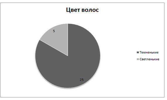 Статистика конкурса  Мисс Вселенная - Длиннопост, Статистика, Многобуквенное