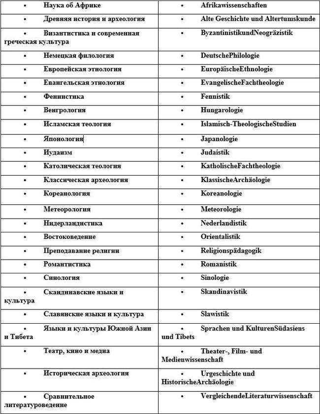 How to move to Austria/Vienna. Part 2. Admission to the University of Vienna - My, , Education abroad, , Pick-up headphones abroad, , Longpost