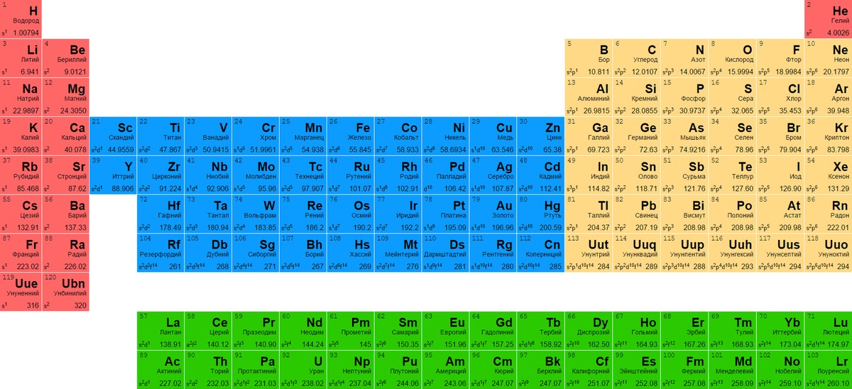Таблица менделеева что означают. Таблица химических элементов Менделеева. Периодическая система Менделеева таблица а4. Периодическая таблица Менделеева 2022 год. Таблица химических элементов Менделеева 118 элементов.