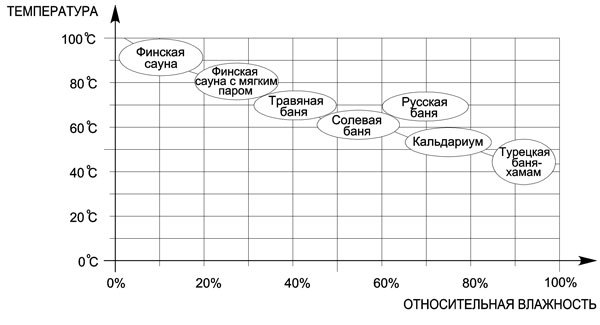 Bath classification - Bath, Sauna, Schedule