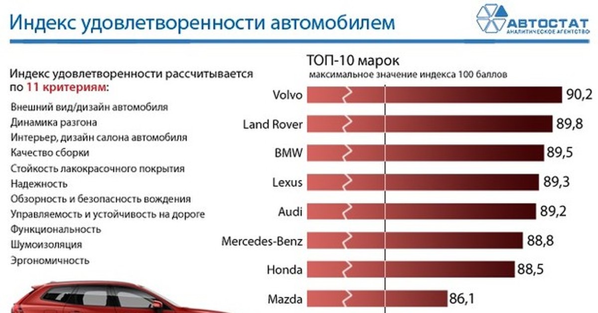 Реализация автомобилей банками. Самые надёжные автомобили. Качество автомобиля. Самая популярная машина в России. Самые надежные авто.