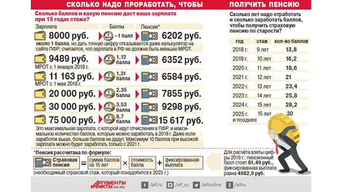 До пенсии в России лучше не доживать - Mail ru новости, Новости, Пенсия, Пенсия все ближе