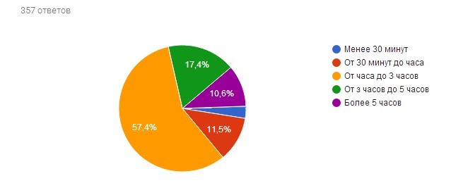 Poll results - Survey, Computer games, Video game, Longpost