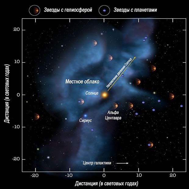 The emergence of the solar system - logical answers to simple questions. - My, Space, Galaxy, , , , Video, Longpost