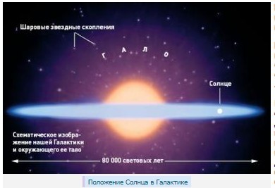 Появление Солнечной системы - логичные ответы, на простые вопросы. - Моё, Космос, Галактика, Образование галактик, Образование звёзд, Образование Солнечной системы, Видео, Длиннопост