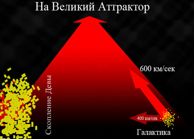 Появление Солнечной системы - логичные ответы, на простые вопросы. - Моё, Космос, Галактика, Образование галактик, Образование звёзд, Образование Солнечной системы, Видео, Длиннопост